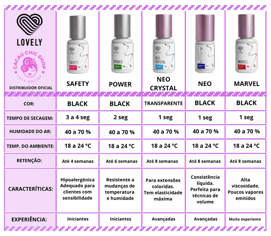 Cola Marvel Lovely – 5ml Secado Ultrarrápido y Retención hasta 8 Semanas - 3