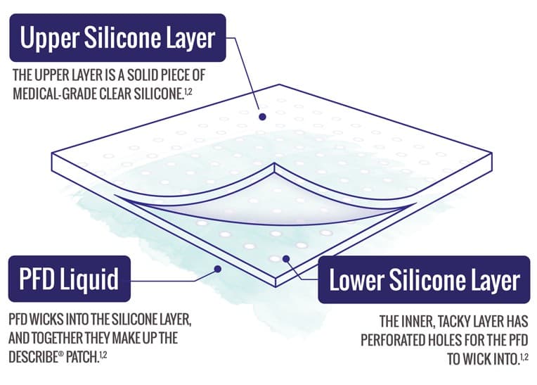 Protection Film Kit PFD Silicone for Laser Removal - 4