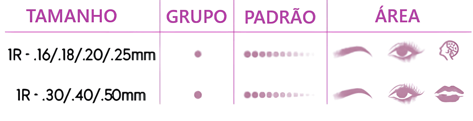 Agujas Cartuchos Biomaser Pinky - Universales - Caja con 20 und