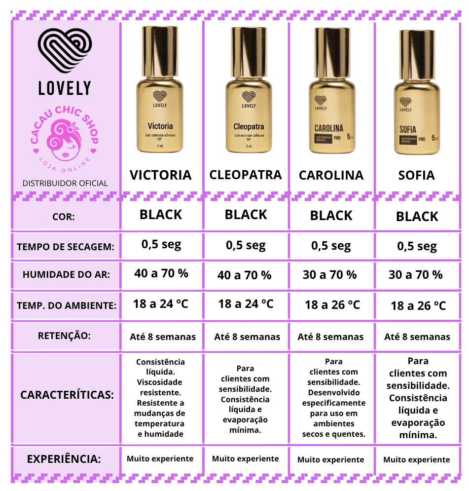 Cola Lovely Victoria 2ml – Resistencia Elevada, Secado en 1s - 3