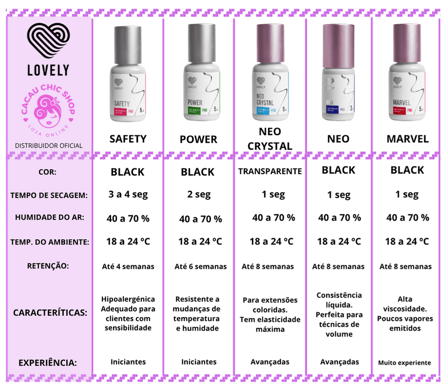 Cola Lovely Victoria 2ml – Resistencia Elevada, Secado en 1s - 5