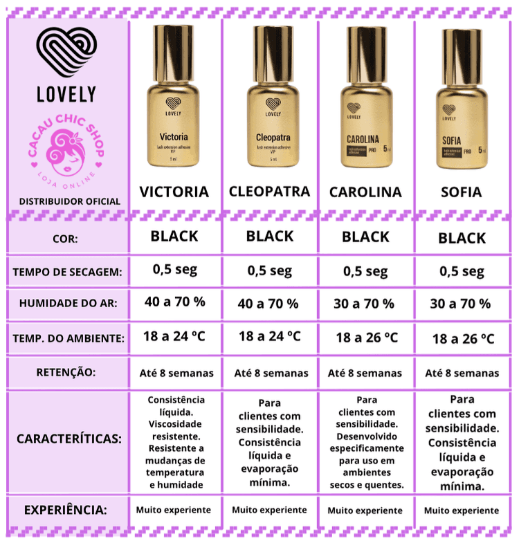 Cola Marvel Lovely – 5ml Secado Ultrarrápido y Retención hasta 8 Semanas - 5