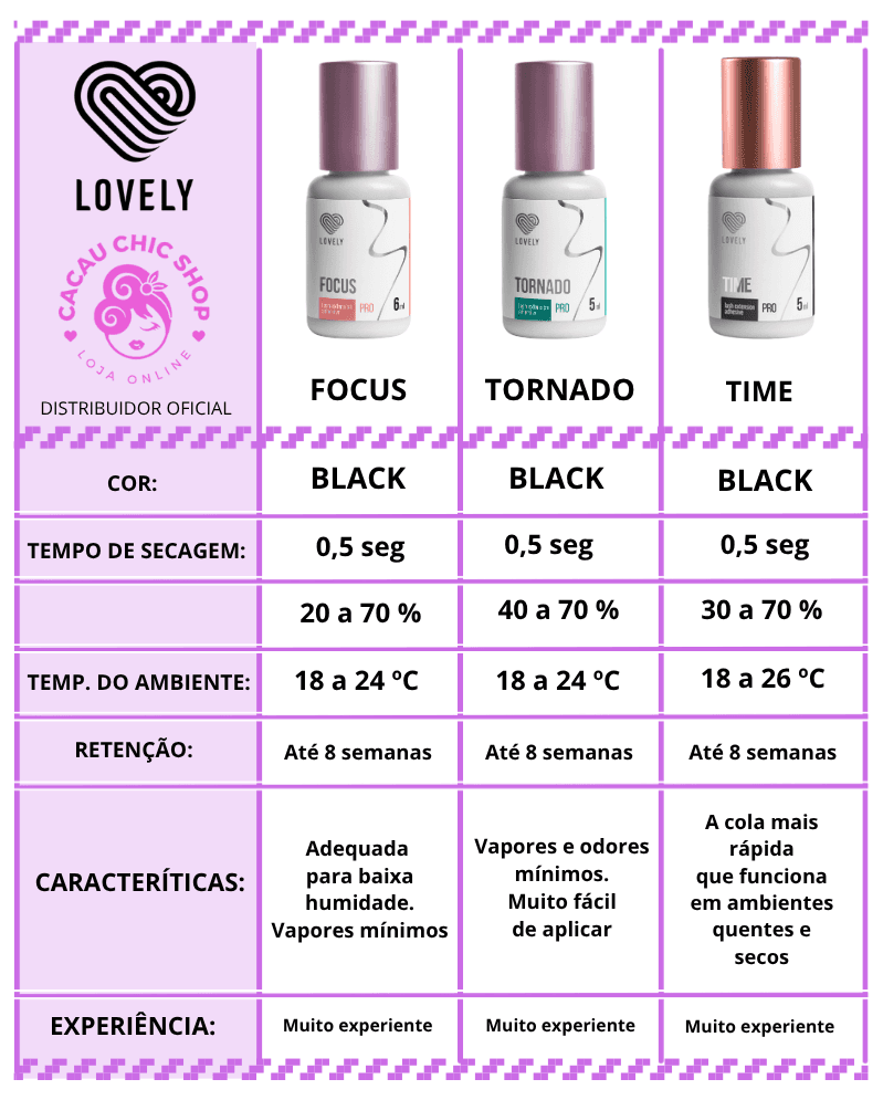 Cola Lovely Victoria 2ml – Resistencia Elevada, Secado en 1s - 4