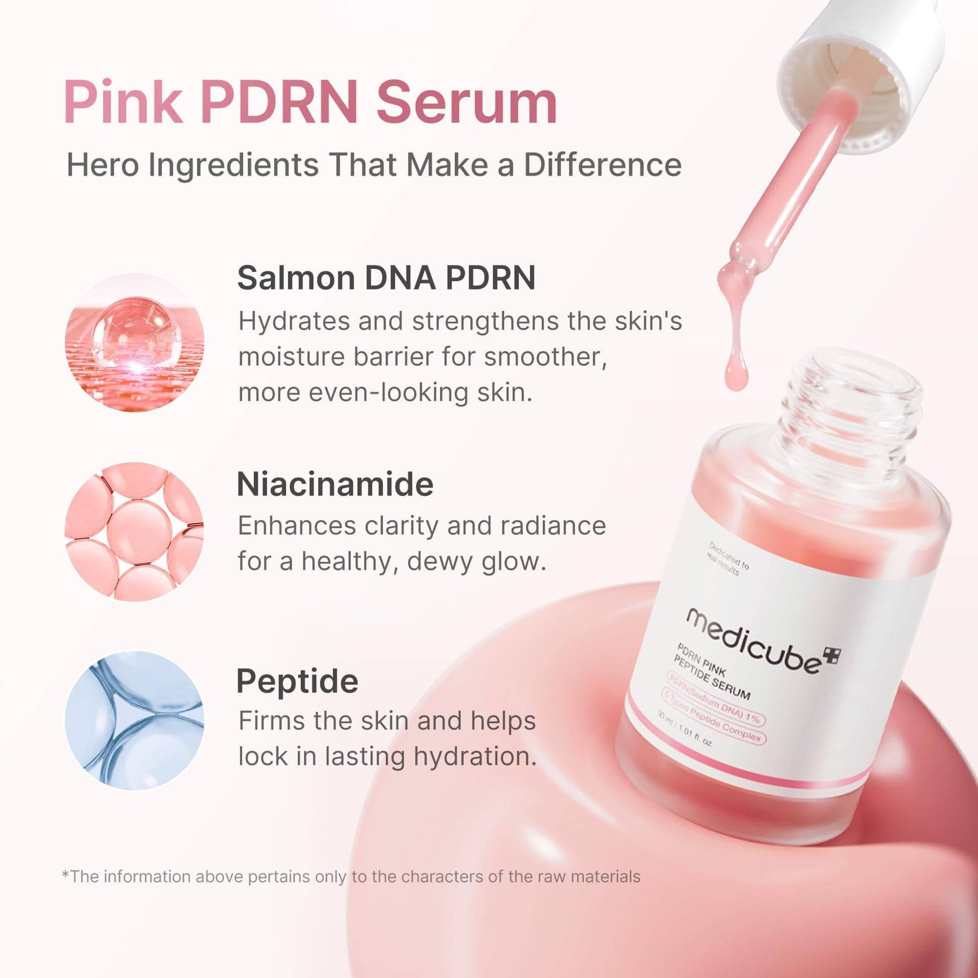 Medicube PDRN Pink Peptide Serum, textura e ingredientes apresentados pela marca
