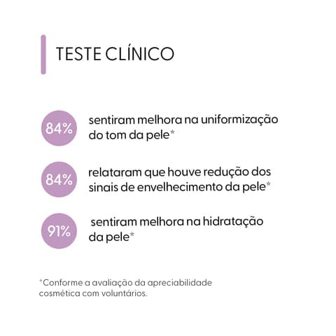 Apresentação dos testes cosméticos do Peptide Skin Pro Smart GR